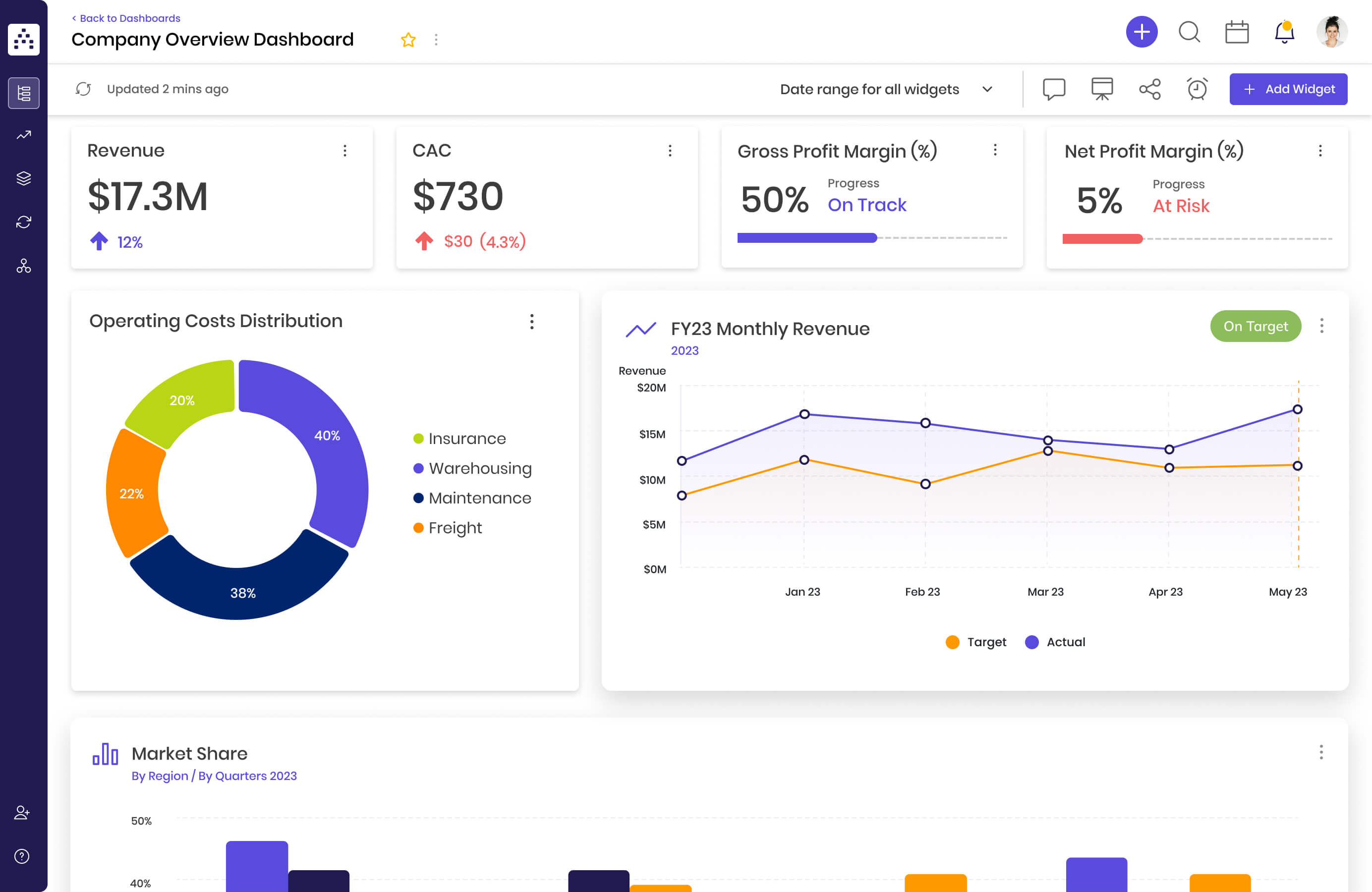 Strategic Dashboard How To Create It (With 5 Examples)